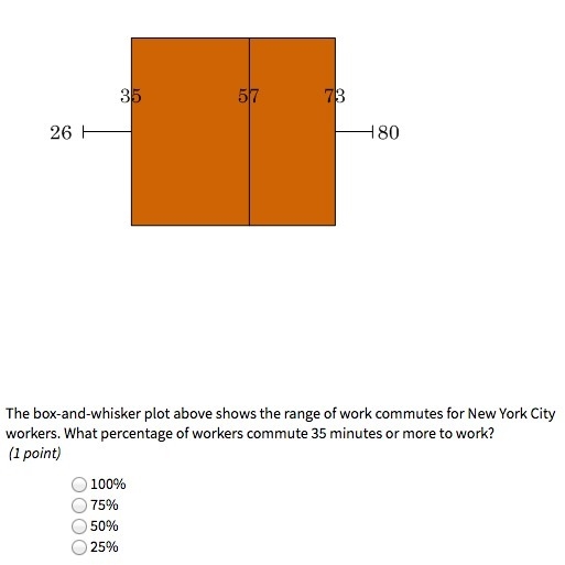 Please Help!! The box-and-whisker plot above shows the range of work commutes for-example-1