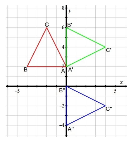 Which of the following compositions will map the red figure onto the blue figure? A-example-1