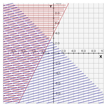 2. Which of the following systems of inequalities represents the graph? A. y ≤ 2x-example-1