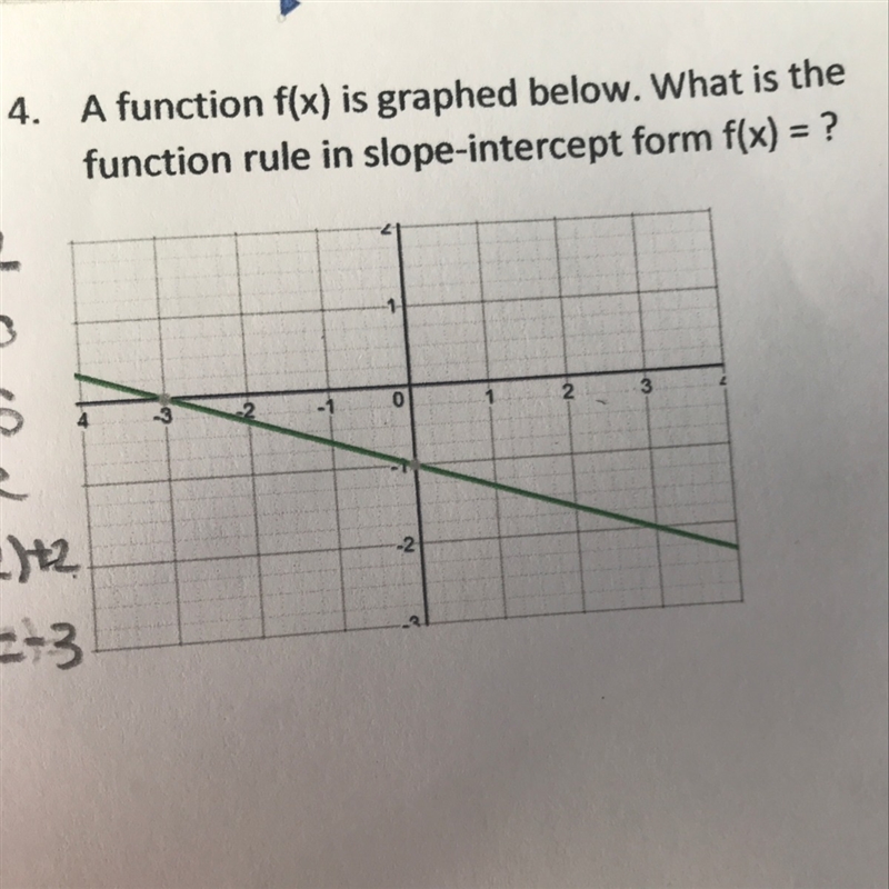 A function f(x) is graphed below what is the function rule in slope intercept form-example-1