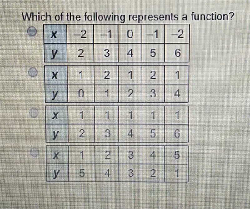 PLEASE HELP, algebra 1-example-1