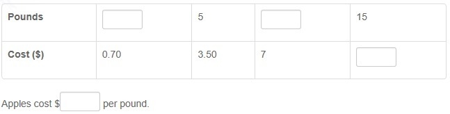 A 5-pound bag of apples costs $3.50. Use this rate to complete the table to identify-example-1