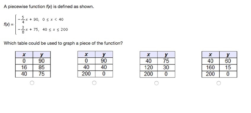 A piecewise function f(x) is defined as shown. f(x) = Which table could be used to-example-1