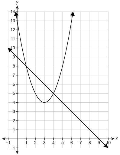 Help! 1. Let f(x)=x^2+1 Let g(x)=(x+2)^2+1 Which statement describes the graph of-example-1