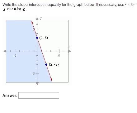 Write the slope-intercept inequality for the graph below. Also please explain this-example-1