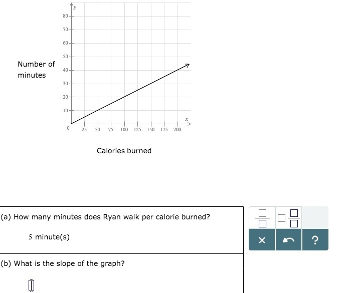 Confused what would the slope me for this graph????-example-1