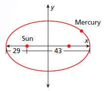 The figure shows the elliptical orbit of Mercury, whose minimum distance to the Sun-example-1