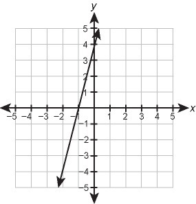 (Score for Question 1: ___ of 8 points) 1. Use the table and the graph to answer the-example-1