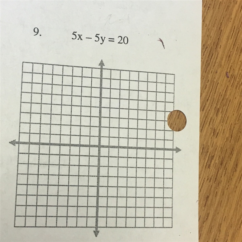 How to graph 5x-5y=20-example-1