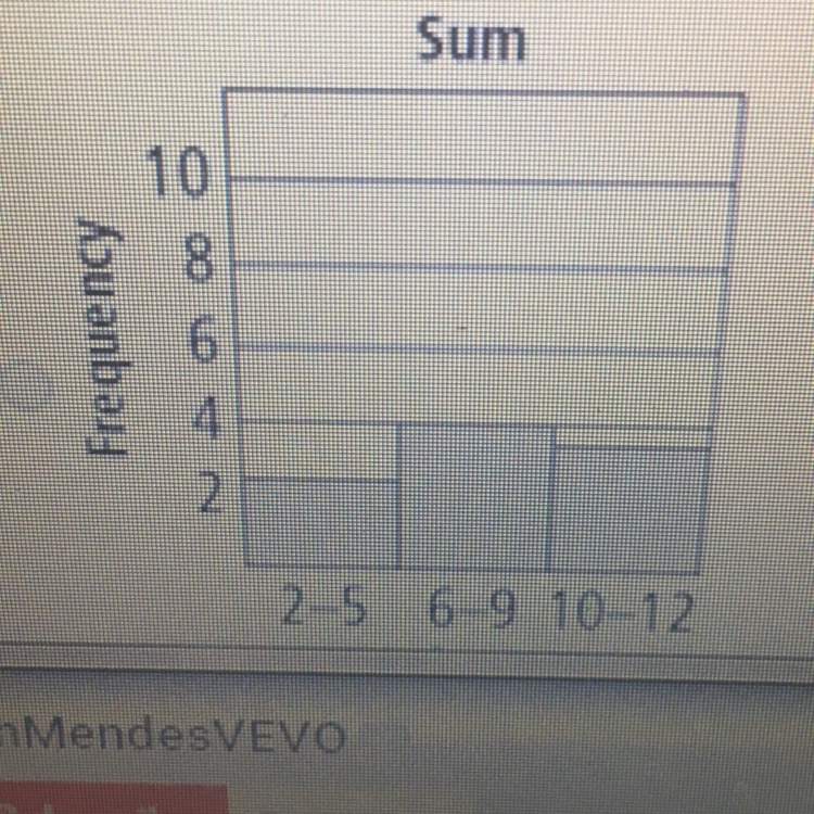 A student rolled two six-sided number cubes several times. the numbers below are the-example-1