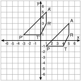 What is the translation shown in the graph? A. (x - 4, y + 2) B. (x - 2, y + 4) C-example-1