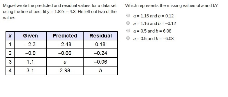 Miguel wrote the predicted and residual values for a data set using the line of best-example-1