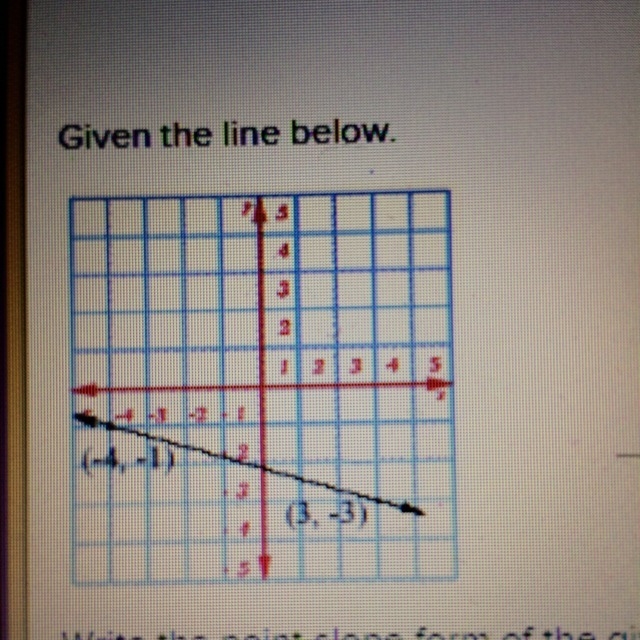 Write the point slope form of the given line that passes through points (-4,-1) and-example-1