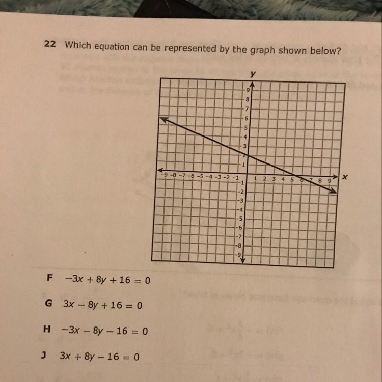 Which equation can be represented by the graph shown below?-example-1