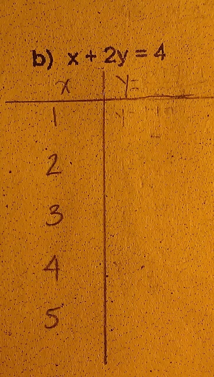 Please isolate y and use the equation to get the following answers with x-example-1