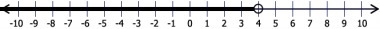 Which inequality's solution is graphed here? A) x + 9 < 5 B) x - 5 < 9 C) x-example-1