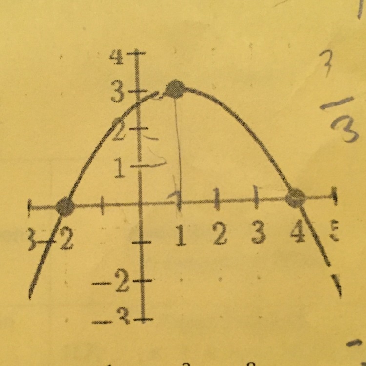 Write an equation for this parabola. The vertex is ( 1, 3)-example-1