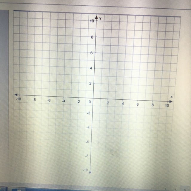 Graph y=3x+4 down below-example-1