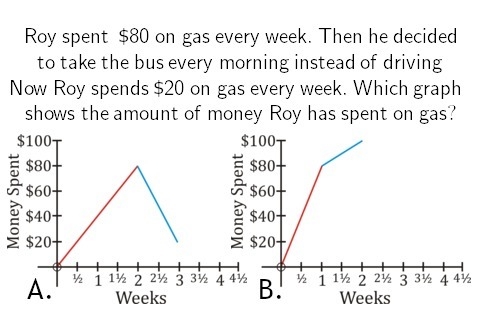 CHOOSE A OR B. PLS GIVE CORRECT ANSWER!!!-example-1