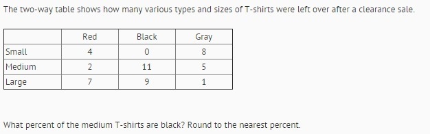 What percent of the medium T-shirts are black? Round to the nearest percent.-example-1