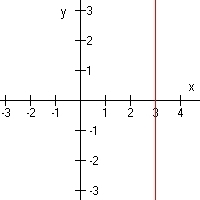 Mark all statements that are true A: this graph is not a function because the value-example-1