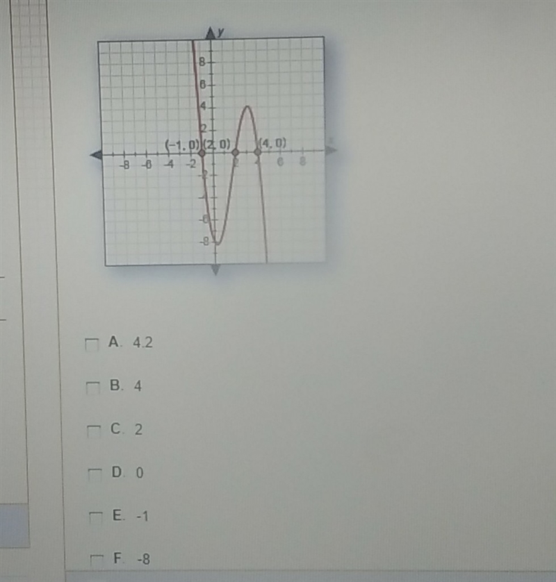 Please help !! picture shown At what values of x does f(x)=0 check all that apply-example-1