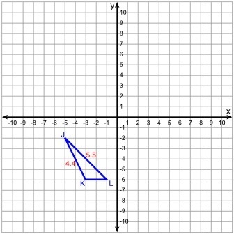 Given triangle JKL. Write the coordinates of vertex J and its reflection J' across-example-1