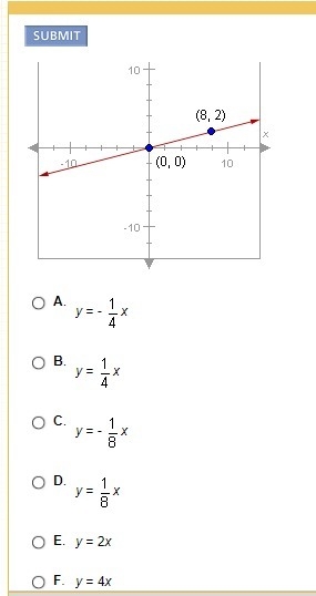 What is the equation of the following line-example-1