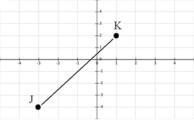 What is the length of line segment Segment JK?-example-1