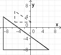 The dashed-line triangle is a dilation image of the solid-lined triangle. A graph-example-1