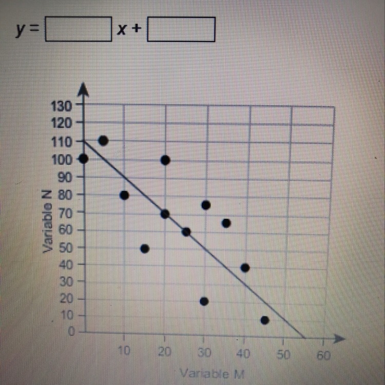 What is the equation of the graphed linear model?-example-1