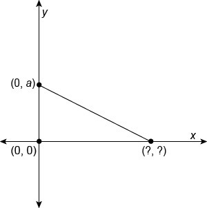 Ke Shawn is placing a right triangle in the coordinate plane. He knows that the longer-example-1