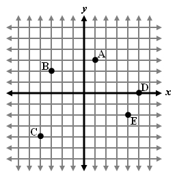 Find the distance between B and E. Simplify completely.-example-1