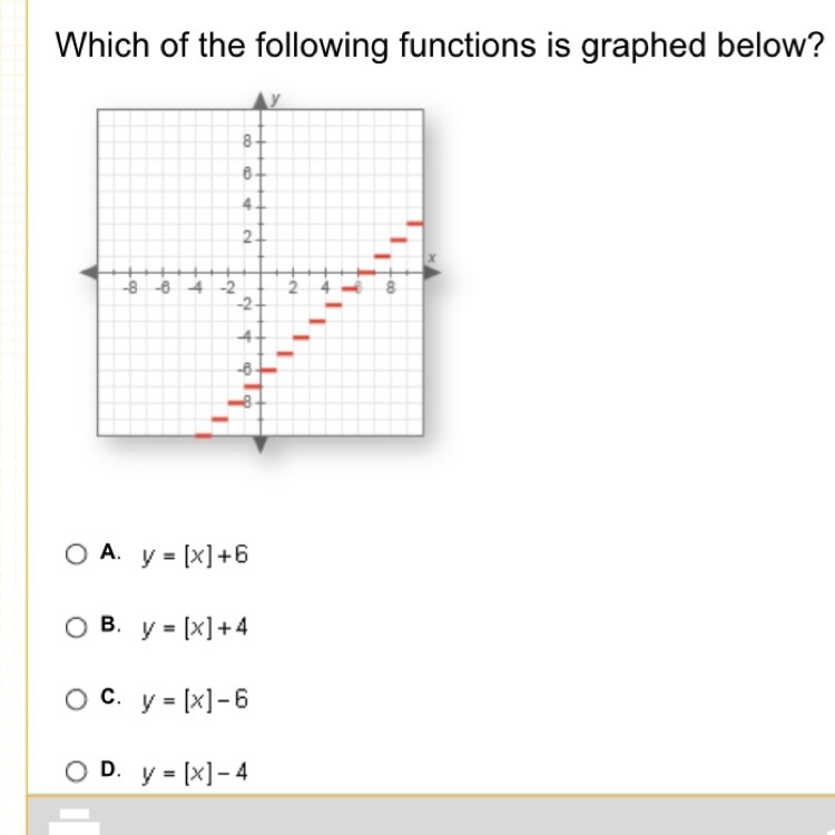 Which of the following functions are graphed below-example-1