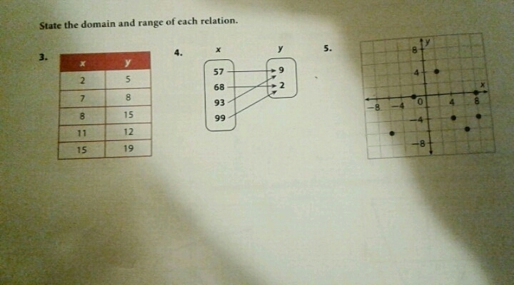 Can yall help with 5??? ( state the domain and range of each relation ) incase you-example-1