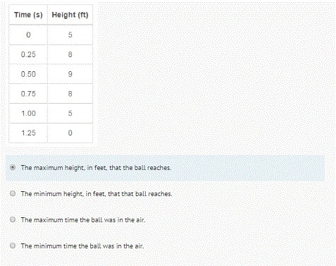 A baseball player hits a ball. The table represents a quadratic function that shows-example-1