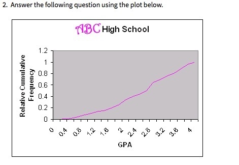 If you wanted to be in the top 10% of the class, about what GPA would you need to-example-1