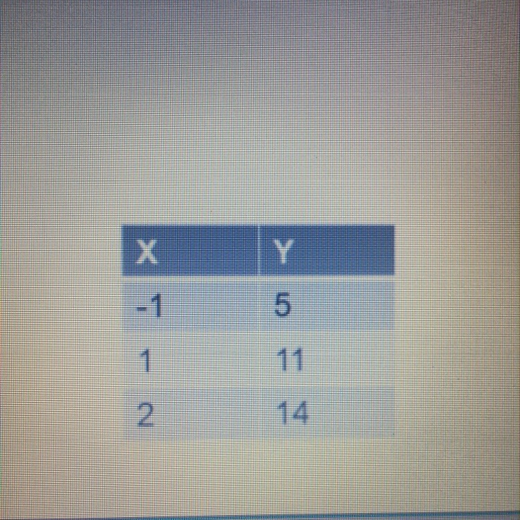 Find the slope and y intercept-example-1