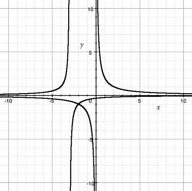 Need Help Use the graphs of f(x) = 2 x and g(x) = 1 -3-x to determine the solutions-example-1