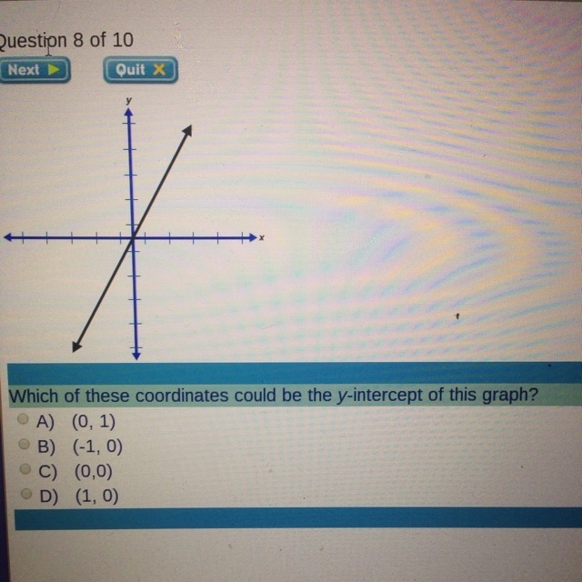 Which of these quardinates could be the Y intercept of this graph-example-1