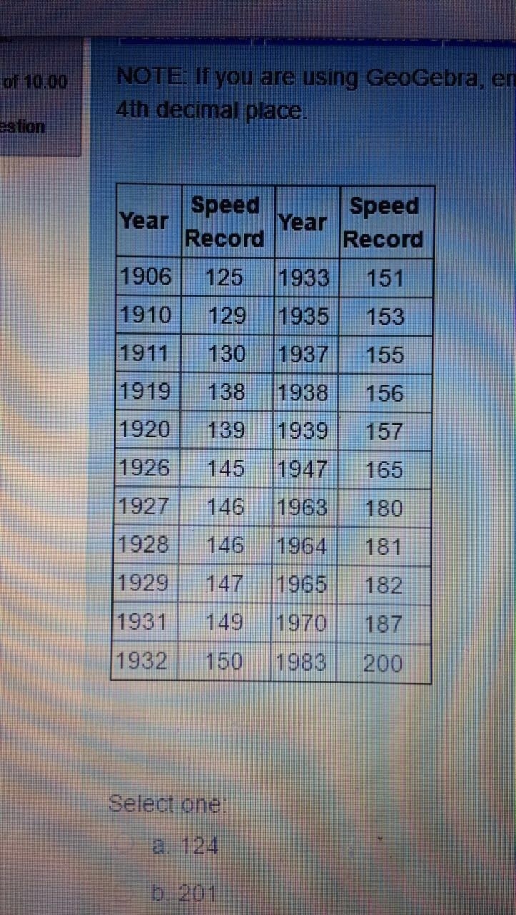 Someonee pleasee help me with this!!!!The table below shows the land-speed records-example-1