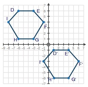 Help please! Which rule represents the translation of hexagon DEFGHI to hexagon D-example-1