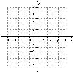 The point (–7, –3) is located in which quadrant? Quadrant I Quadrant II Quadrant III-example-1