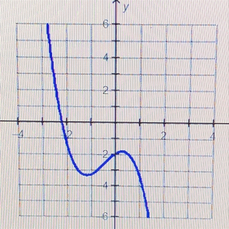 Which statement is true about the end behavior of the graphed function? A) as the-example-1