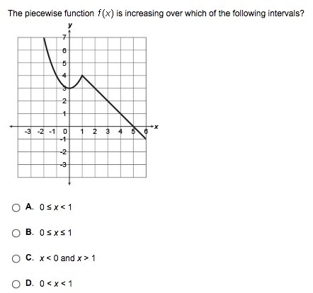 The piecewise function f(x) is increasing over which of the following intervals?-example-1