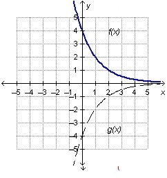 Which function represents g(x), a reflection of f(x) =4(1/2)x across the x-axis? g-example-1