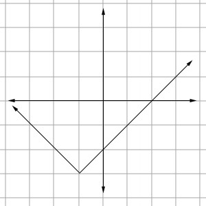 Choose the equation of the graph shown below: y = |x - 1| - 3 y = |x + 1| - 3 y = |x-example-1