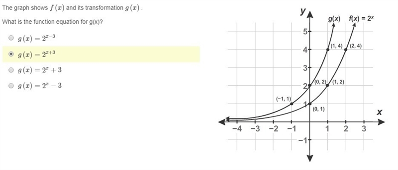 Help me plxx The graph shows f(x) and its transformation g(x) . What is the function-example-1