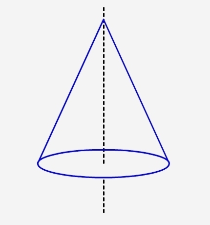 The diagram shows a cone and its axis of rotation. If a plane passes through the axis-example-1