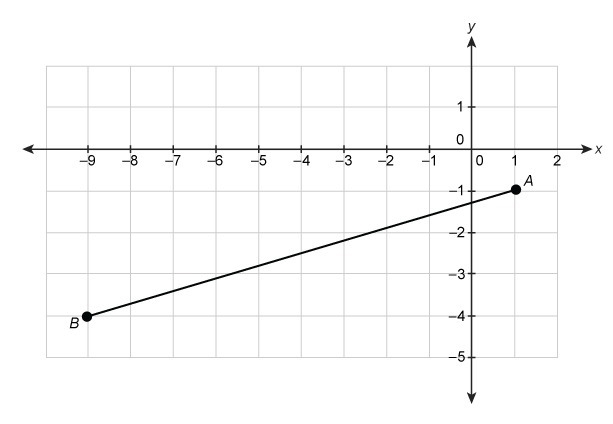 To the nearest hundredth, what is the length of line segment AB ?-example-1